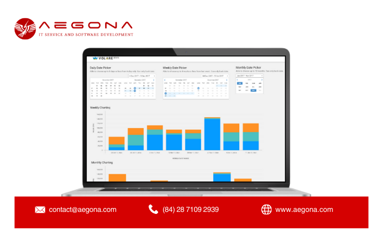 Detailed and Accurate Reports