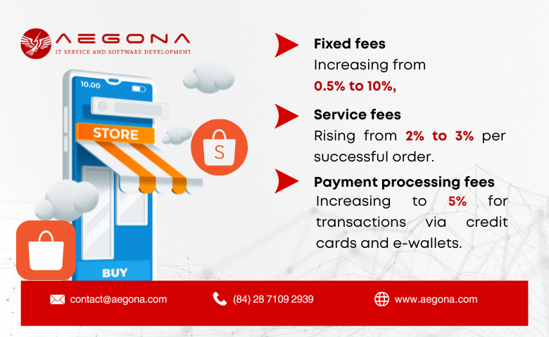 Shopee’s Fee Adjustments in 2025