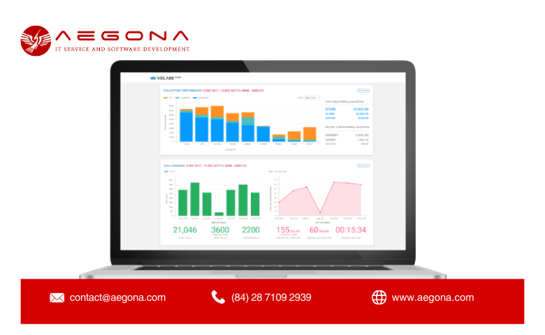 Enhanced Debt Recovery Performance